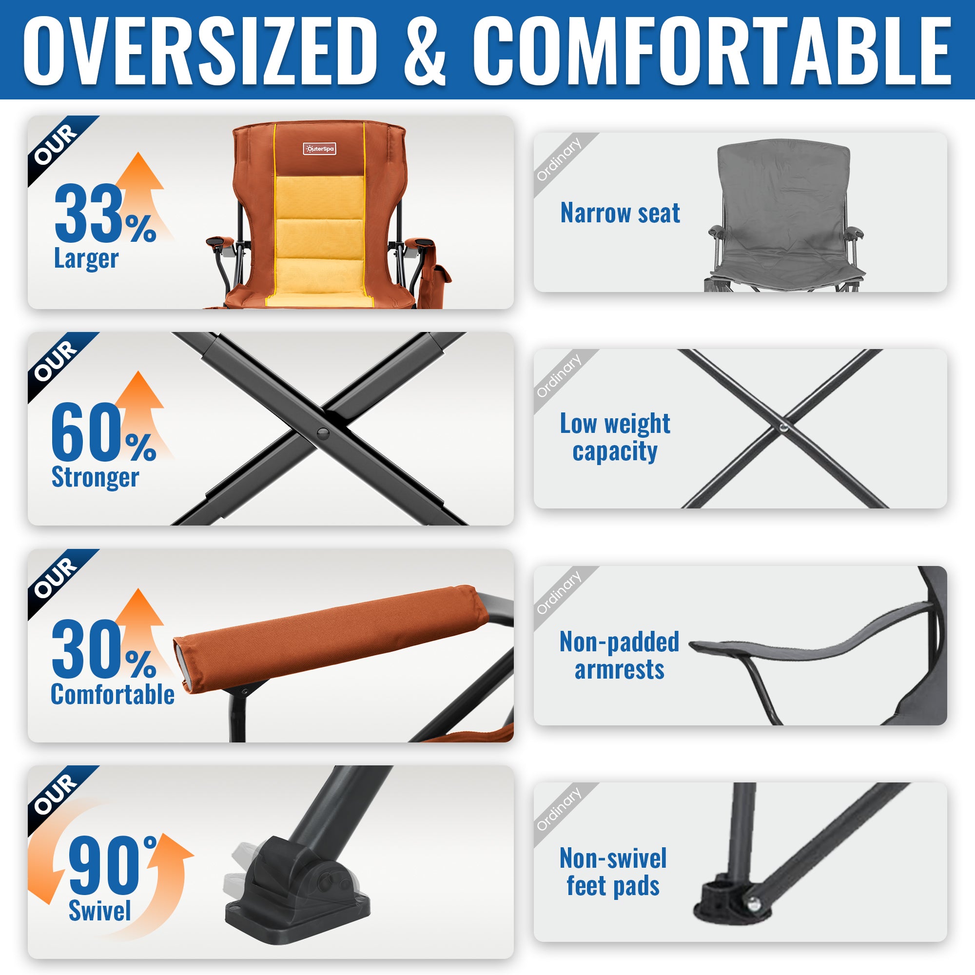 OuterSpa Oversized Foldable Chairs, Support up to 500LBS